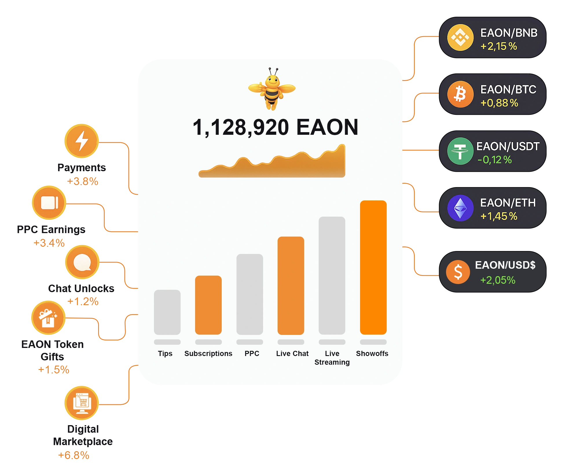 EAON utility token mockup